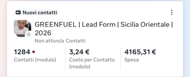 Schermata del gestore inserzioni Meta per la campagna GreenFuel: 1.284 contatti da modulo.